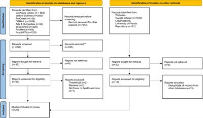 The impact of arts on prescription on individual health and wellbeing: a systematic review with meta-analysis